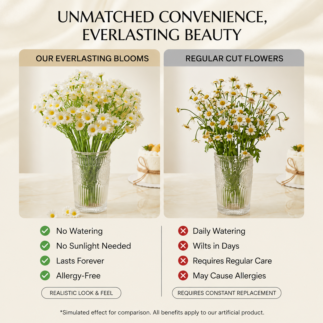 Lifelike Daisy Decor – Artificial Bouquets for Home & Weddings